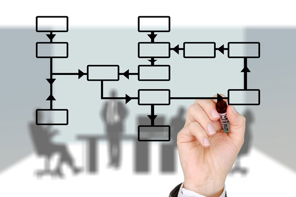 Maintenance Core Solutions